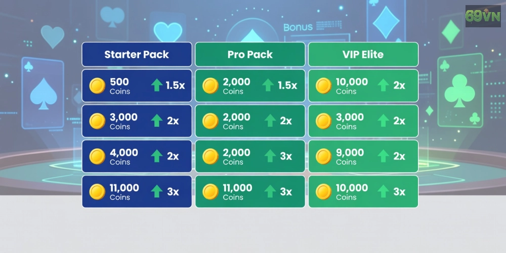 Hình ảnh bảng giá chi tiết các gói nạp tiền cho top game bài đổi thưởng 69vn năm 2025
